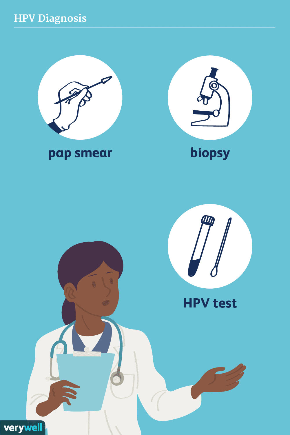 تشخیش HPV