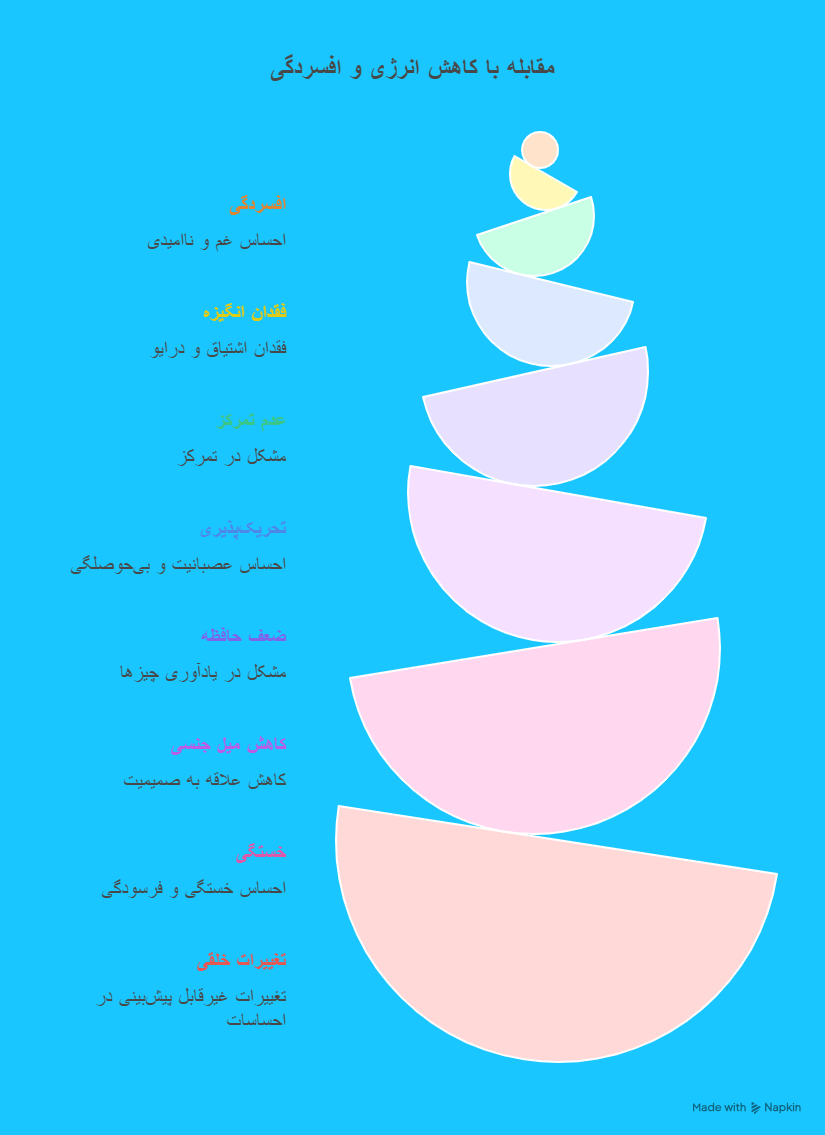 پریود مردان